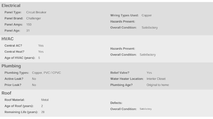 summary page on home inspection report florida